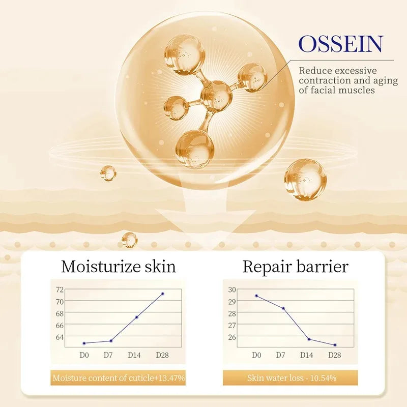 Roller Contorno de ojos con Colágeno y Retinol